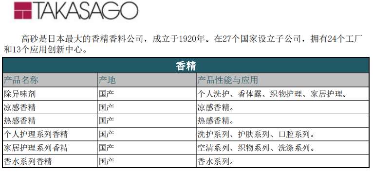 高砂香精产品目录